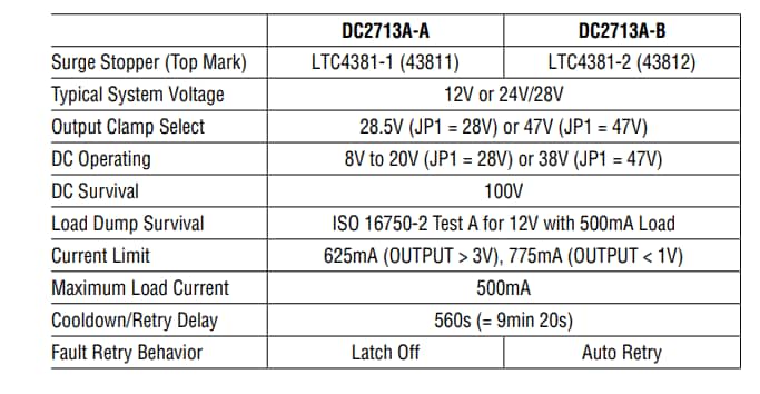 Grafico - Analog Devices Inc. Schede dimostrative LTC4381 DC2713A-A/B